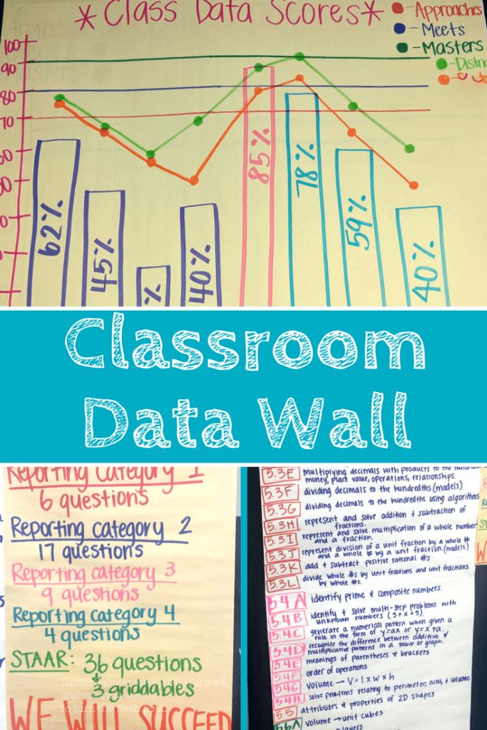 Data Walls In the Classroom: How To Create Your Own Data Wall